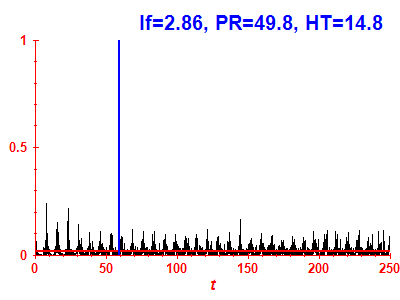 Survival probability